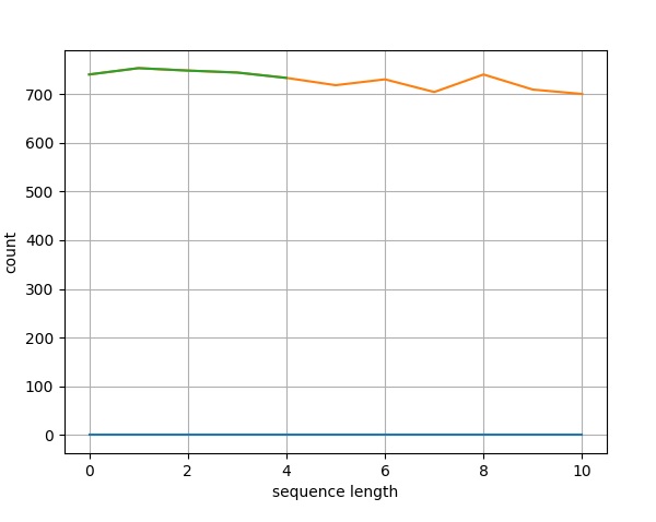 Line Plot