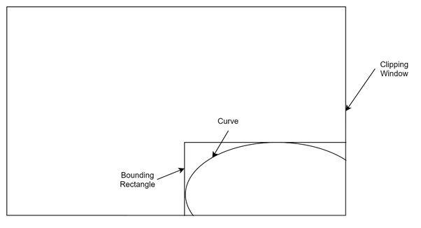Partial Overlap
