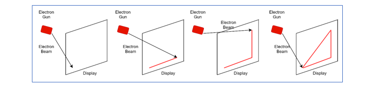 Random Scan Device