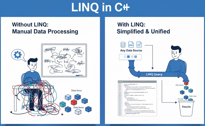 LINQ