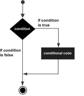 If Statement