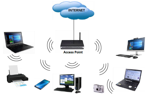 Wireless Networks