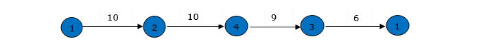 get_minimum_value
