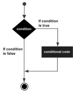 If then Statement