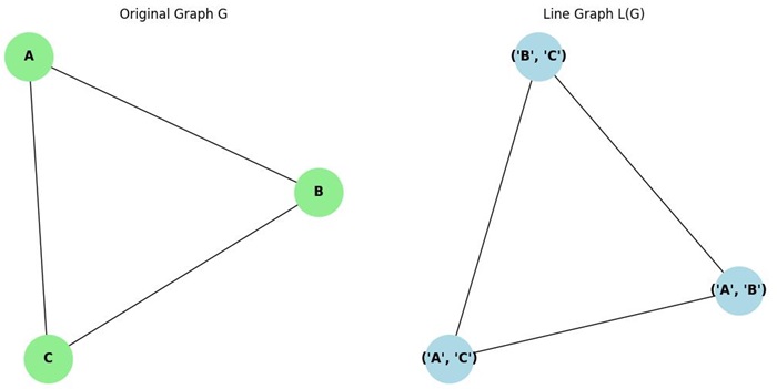 Line Graph