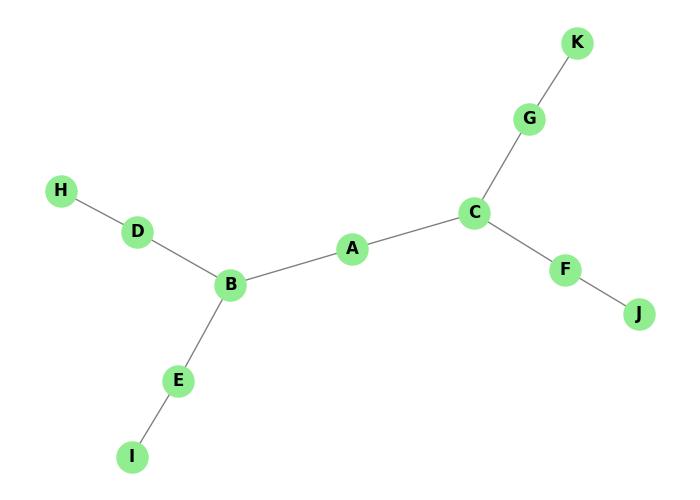 Node Placement
