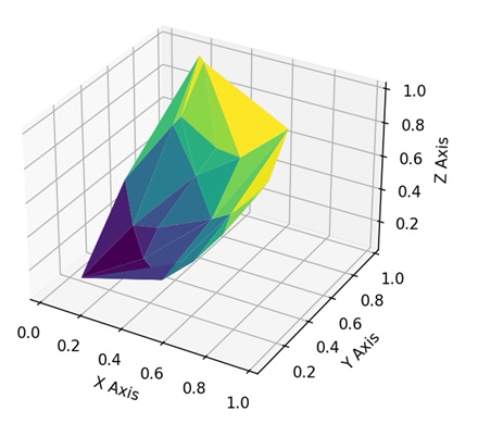 Surface Plot