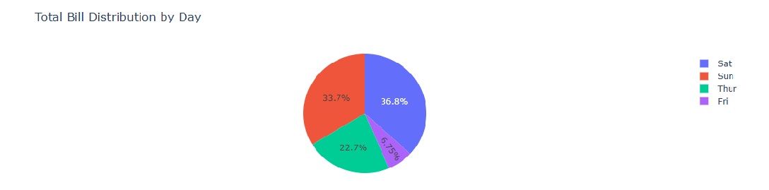 pie_charts_in_plotly.jpg