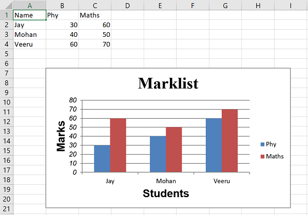 Title Axes