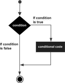 VB.Net if statement