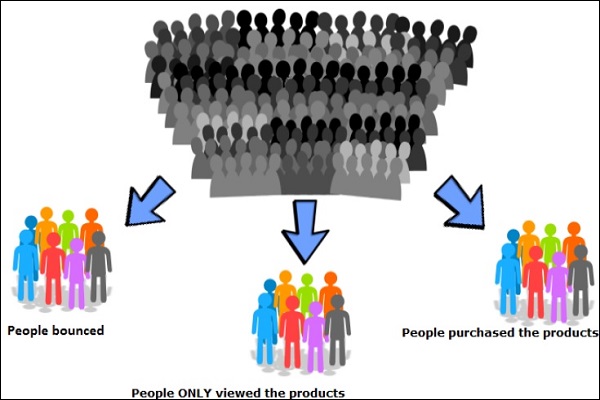Segmentation